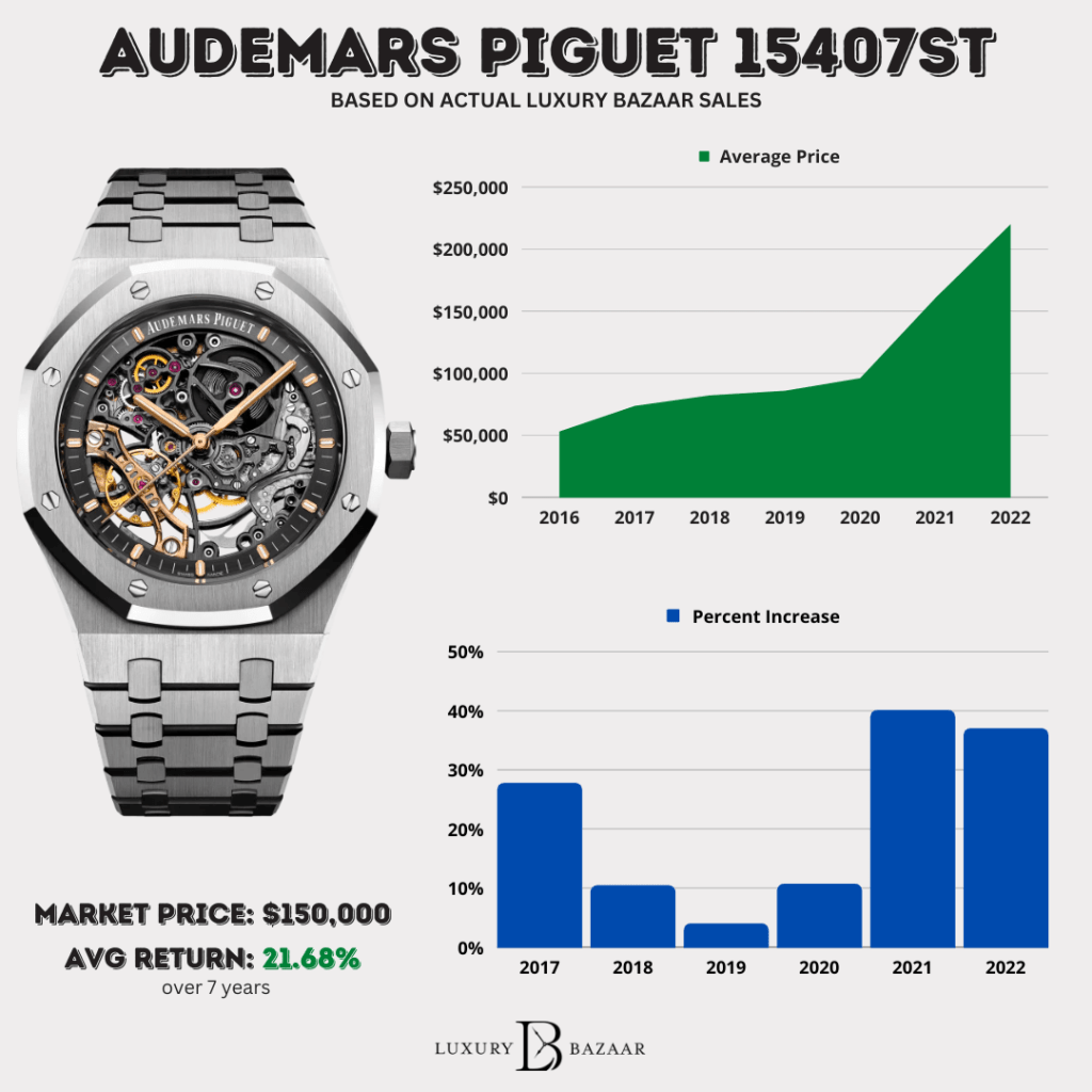 Audemars Piguet New Price Guide 2024: How Much Does a Royal Oak Cost?