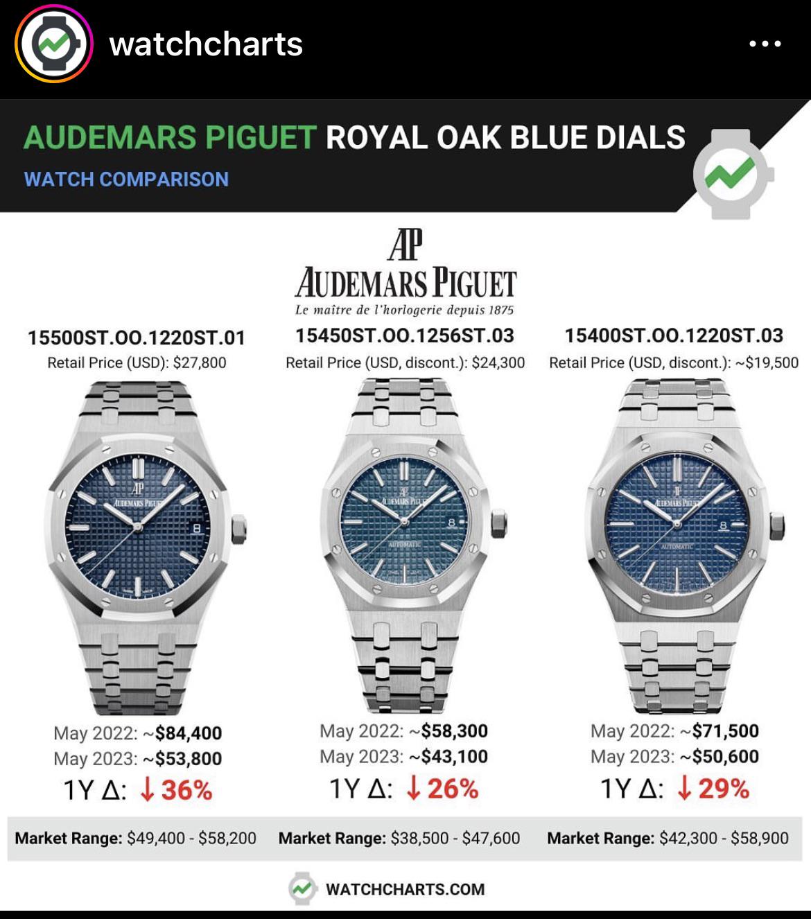 Audemars Piguet Pay Rates: Compare Salaries in USD and HKD on Reddit