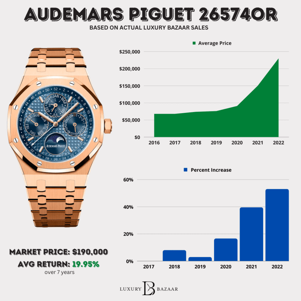 Audemars Piguet Paysagiste: Current USD Price and Market Trends