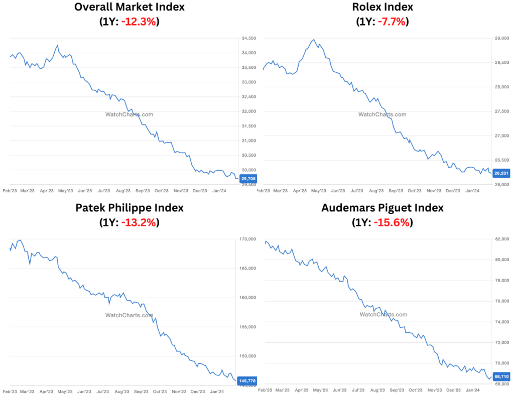 Audemars Piguet Price Increase in Japan: Key Insights and Market Trends