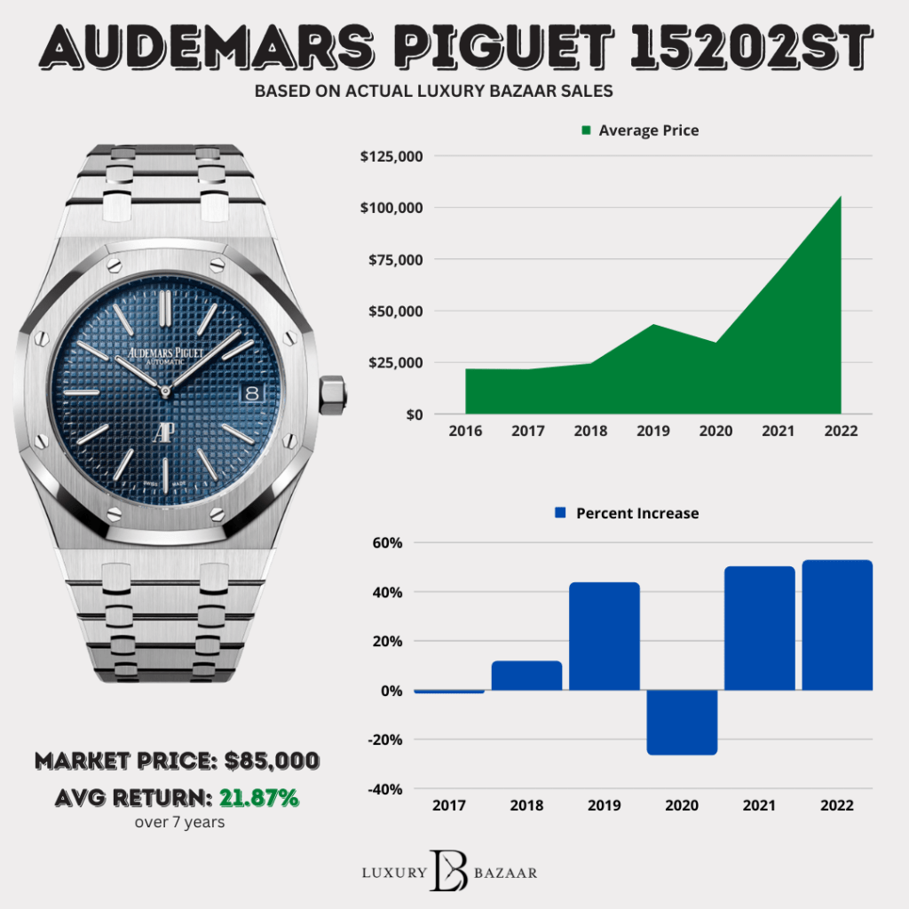 Audemars Piguet Price Guide: Established Year and Current USD Value in the US