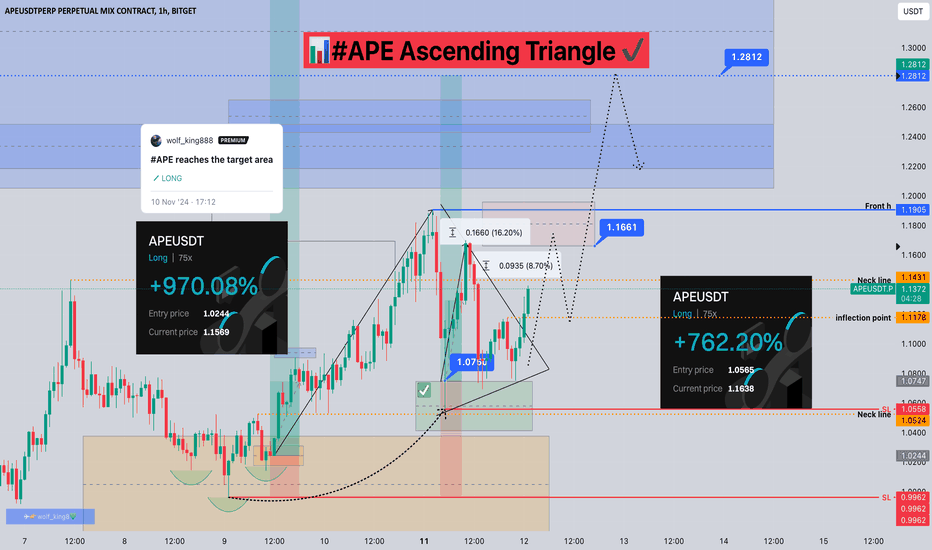 Audemars Piguet Paysagiste Price in USD & USDT: Real-Time Trading Data on TradingView