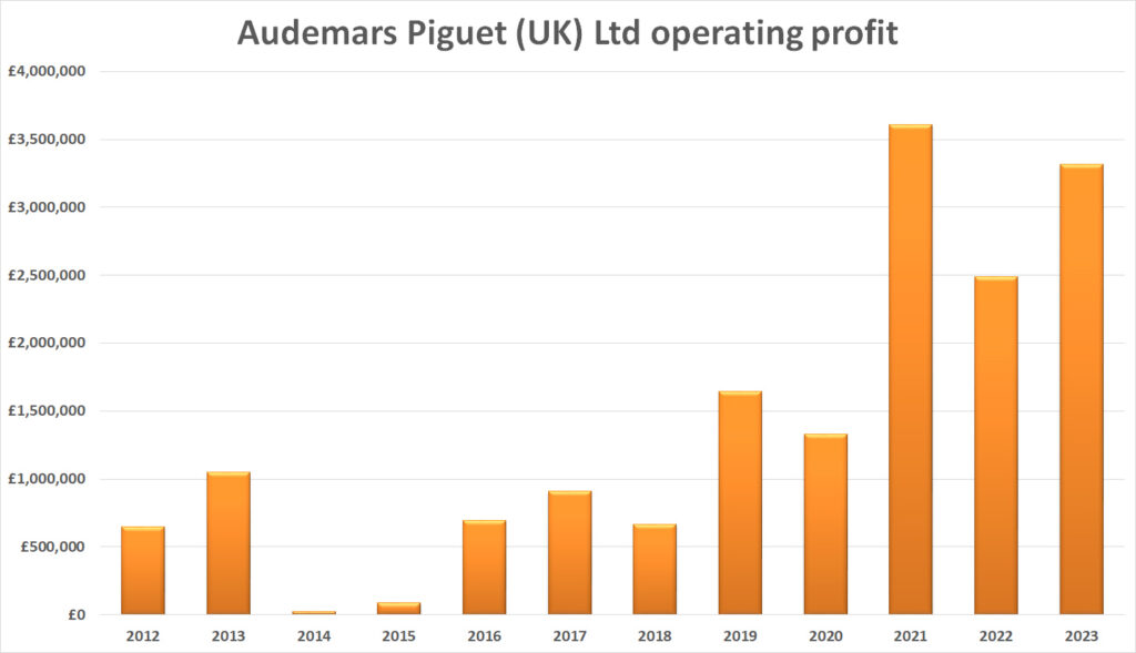 Audemars Piguet Employee Pay in Singapore: USD Price Breakdown & Reddit Salary Trends