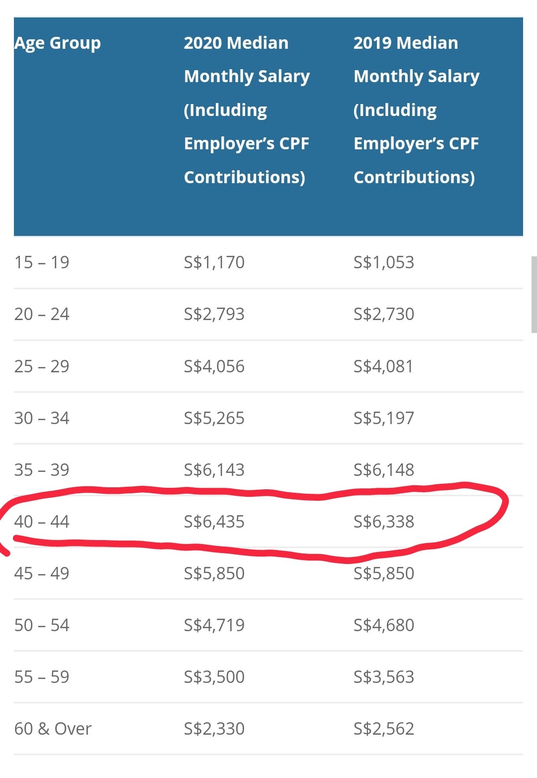 Audemars Piguet Salary in Singapore: Monthly Earnings and Reddit Discussions