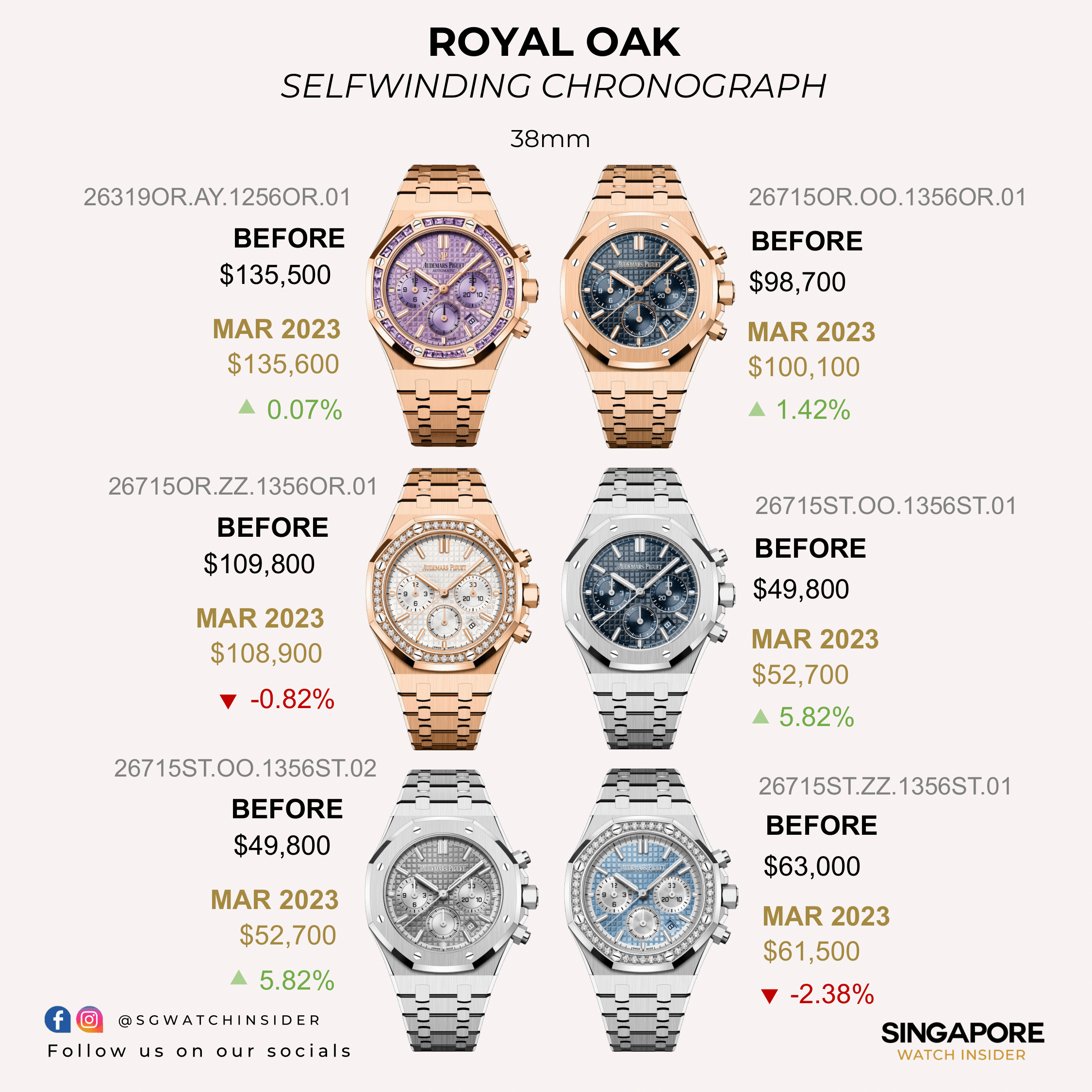 Audemars Piguet Royal Oak Price History: How Much Has It Increased?