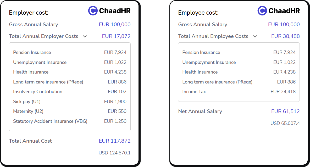 Audemars Piguet Salary Calculator Singapore: How Much Do Employees Make in USD?