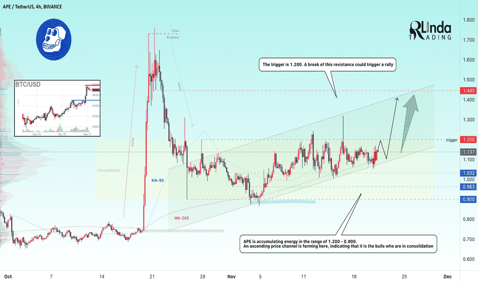 Audemars Piguet Paysagiste Price in USD & USDT: Real-Time Trading Data on TradingView