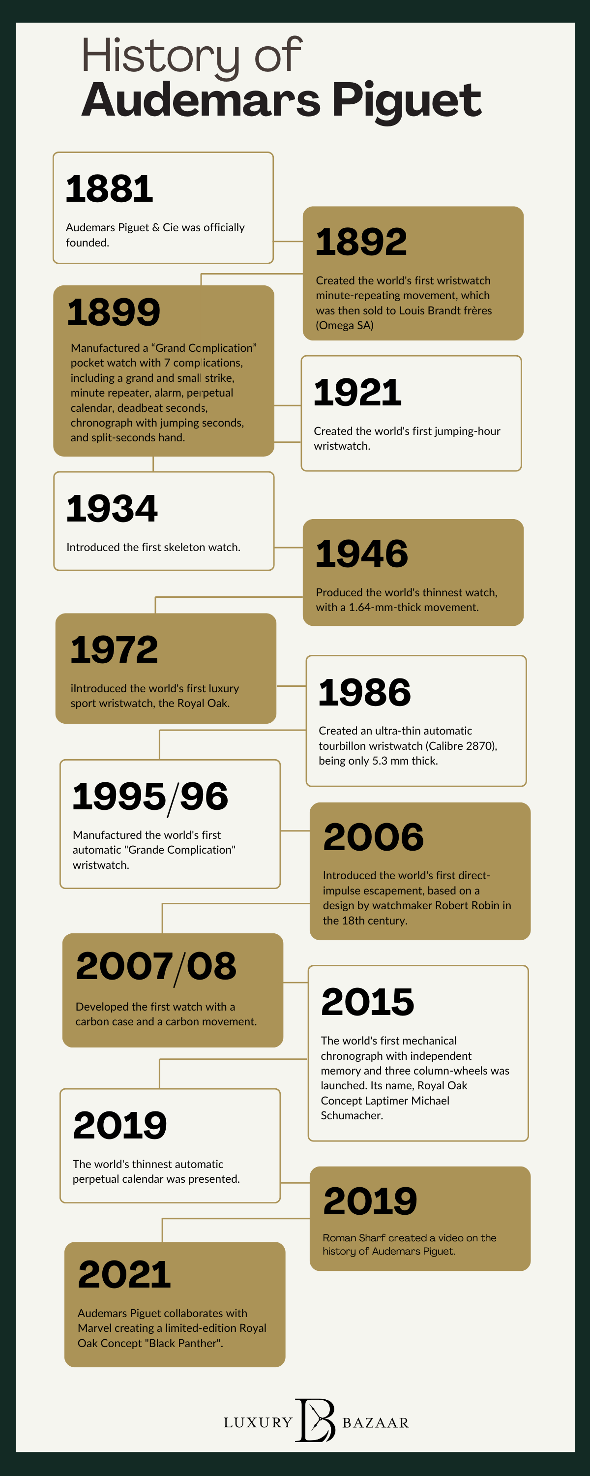 Audemars Piguet Founding Date and History: Key Models Through the Years