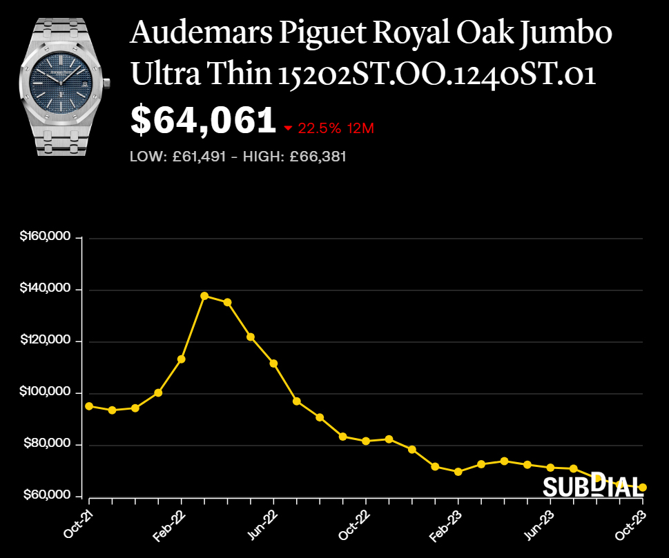 audemars piguet pay monthly usa price cheapest country