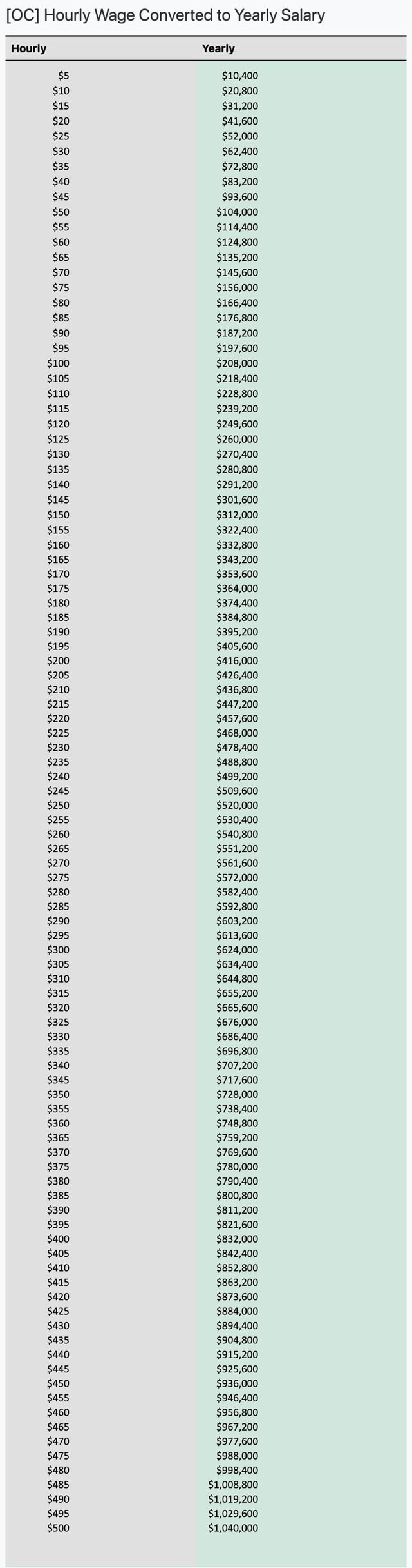 Audemars Piguet Pay Calculator Singapore: Average USD Salary per Month on Reddit