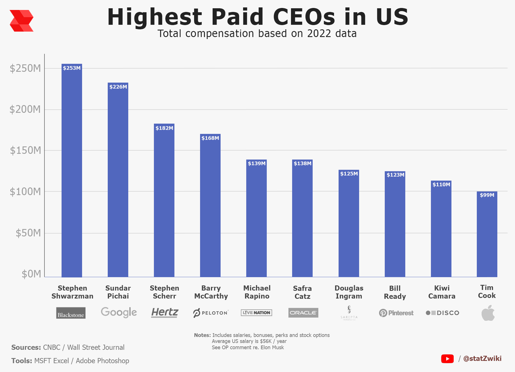 How Audemars Piguet CEO Salary Compares: Pay Monthly Options and Reddit Discussions