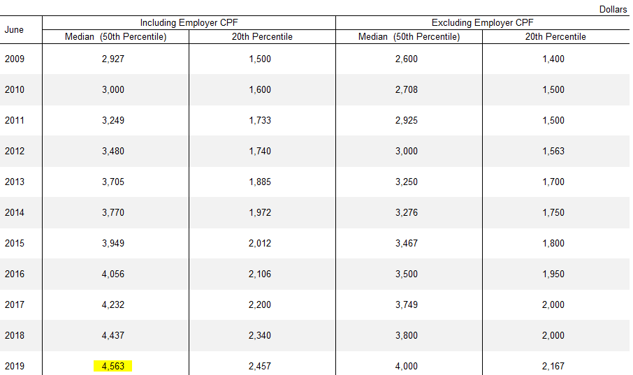 Audemars Piguet Salary Pay Calculator: How Much Do Employees Earn in Singapore?