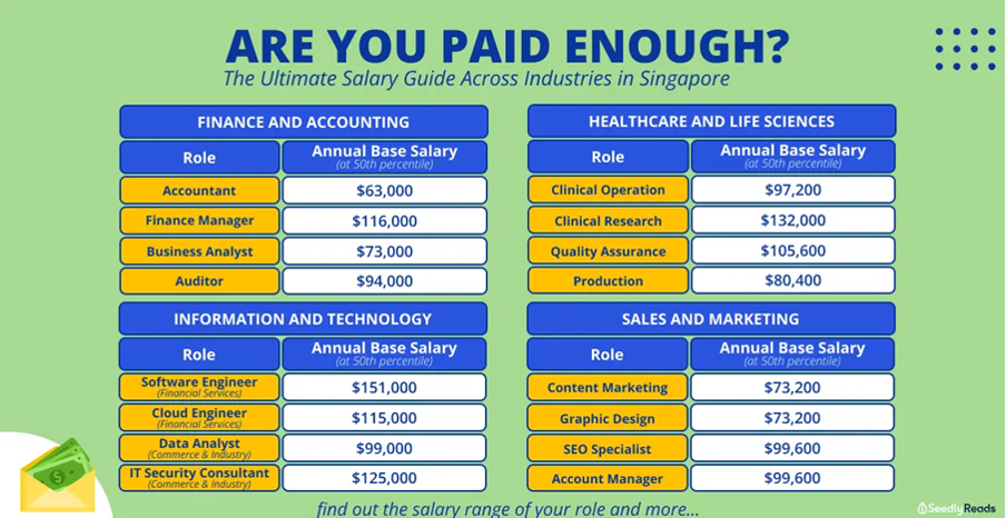 Audemars Piguet Pay Calculator Singapore 2024: Salary Insights & Job Trends