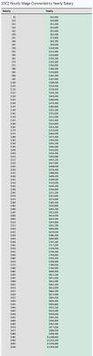 Audemars Piguet Hourly Pay in Hong Kong: Find Your Salary with the 2024 Calculator