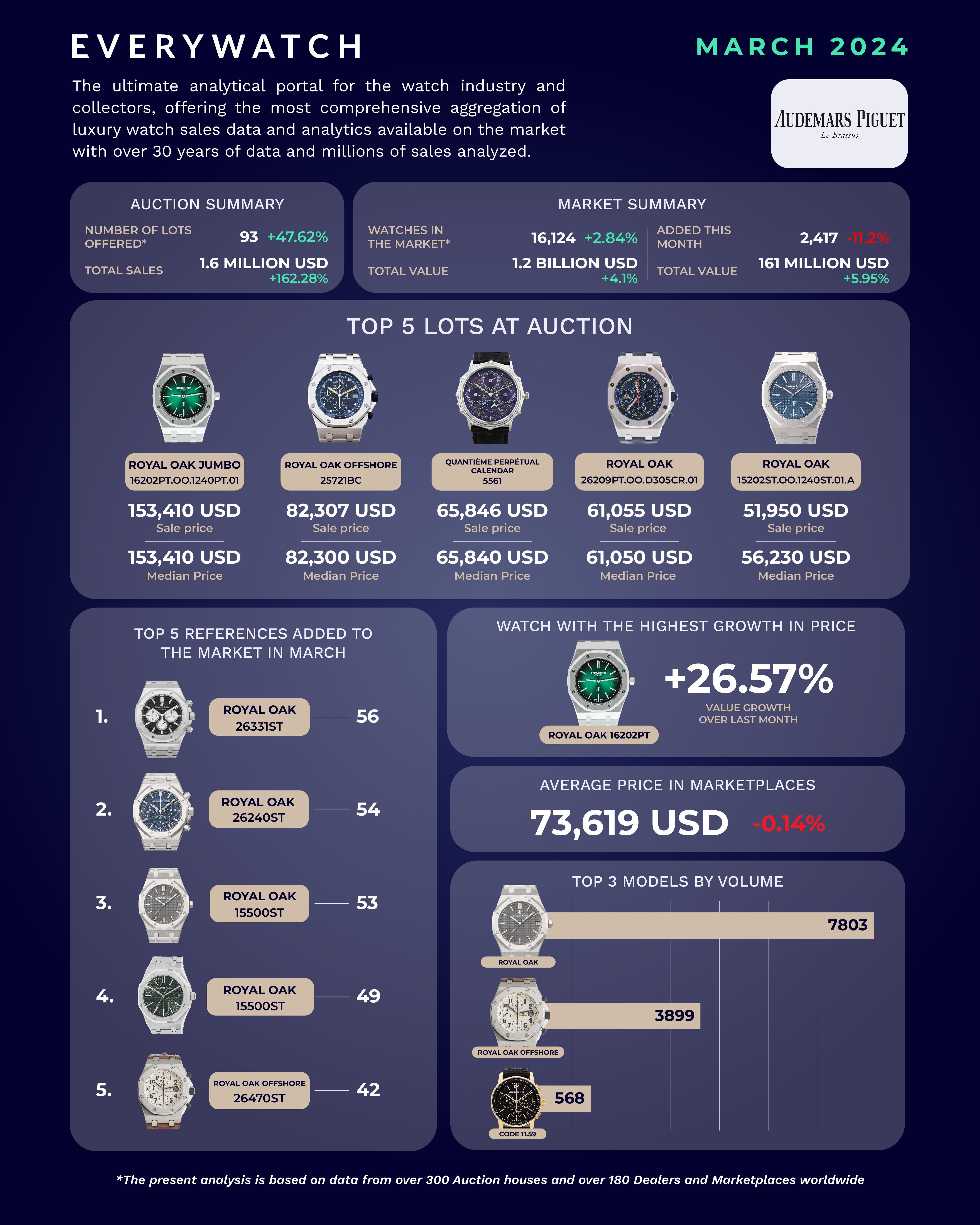 Audemars Piguet Pay Monthly Usage: Reddit Users Share Insights on CEO Changes