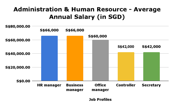 Audemars Piguet Employee Salaries in Singapore: USD Per Month Breakdown