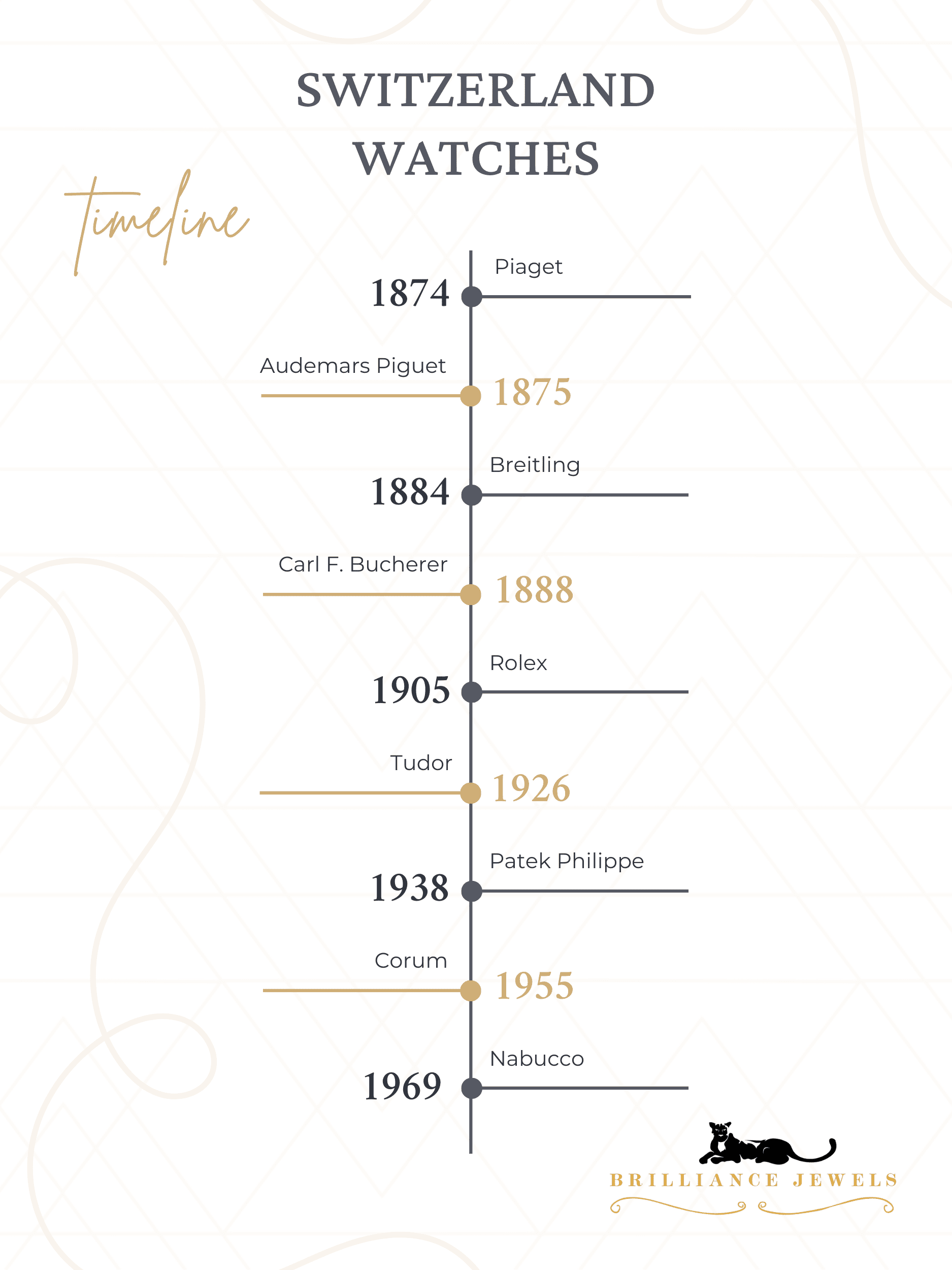 Audemars Piguet Established Year: A Timeline of the Swiss Luxury Watchmakers History