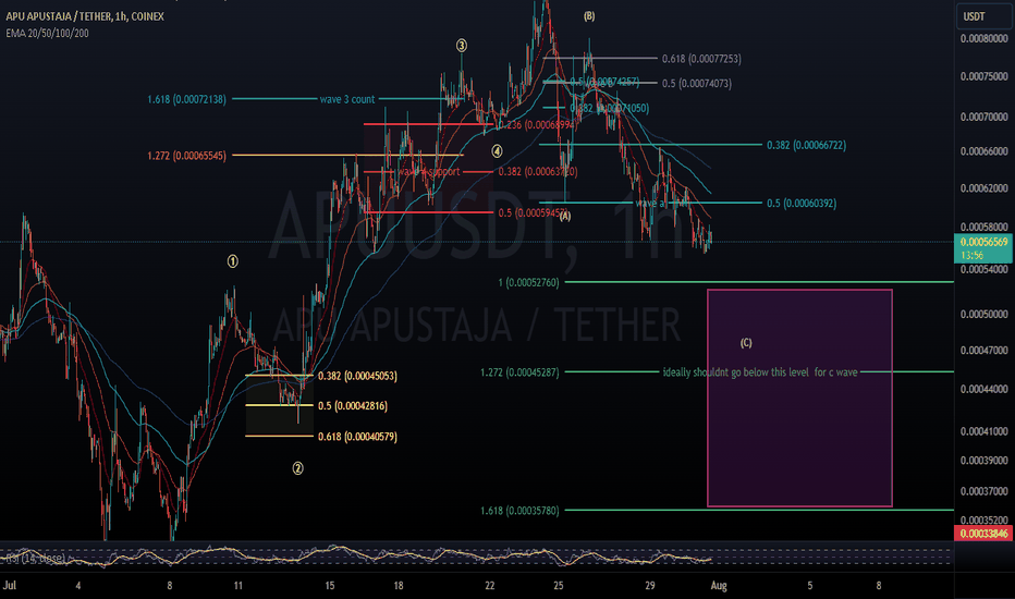 Audemars Piguet Paysagiste Price in USD & USDT: Real-Time Trading Data on TradingView