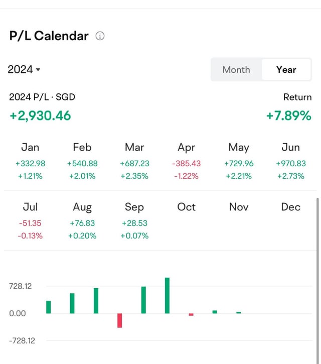 Audemars Piguet Pay Trends in Singapore: Salary Breakdown in USD on Reddit