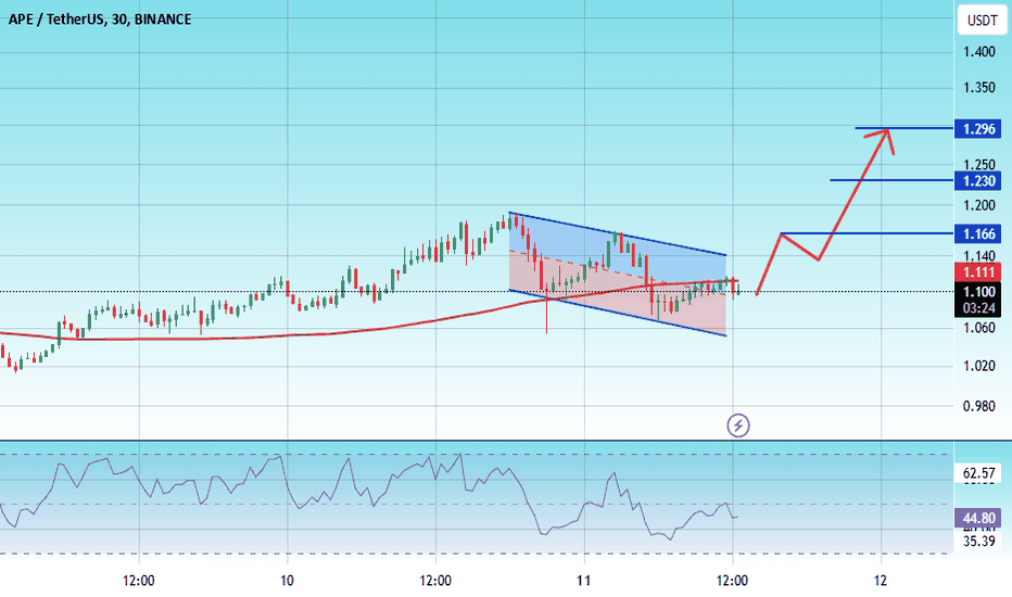 Audemars Piguet Paysagiste Price in USD & USDT: Real-Time Trading Data on TradingView