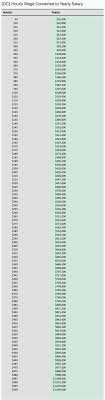 Audemars Piguet Pay Calculator Singapore: Average USD Salary per Month on Reddit